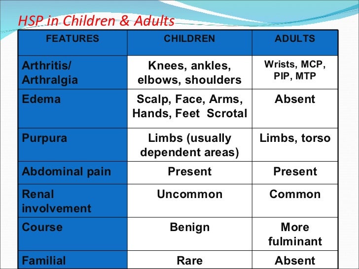 adults clinical features Hsp