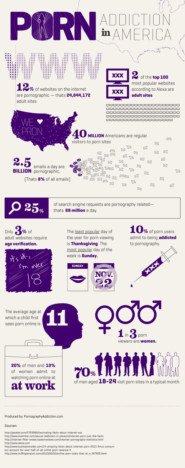 statistics Sex 2010 addiction