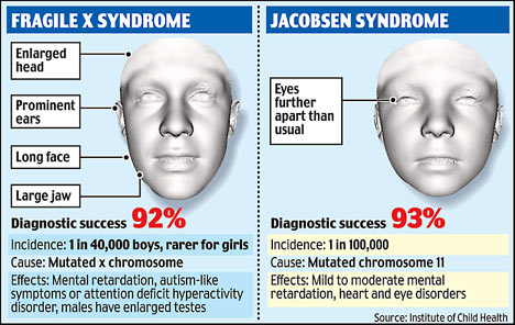 difference disease facial Condition